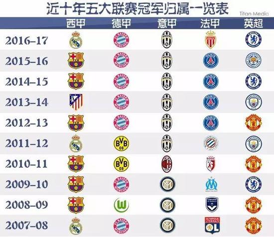强赛不仅关